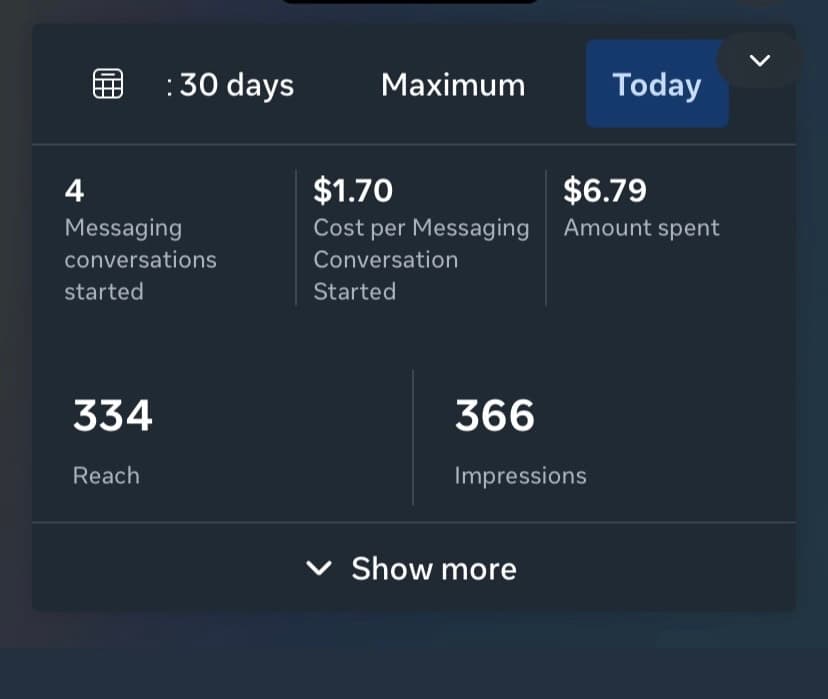 Daily analytics dashboard showing messaging conversations, cost per conversation, total spend, reach, and impressions.